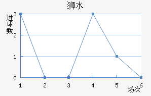 ʨˮֽ