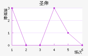 ʥٰ