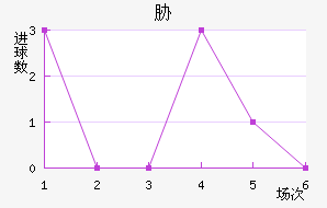 в