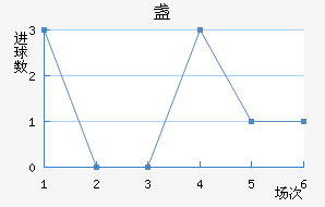 յ½