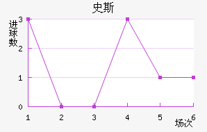 ʷ˹