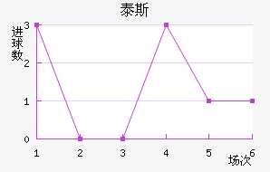 ̩˹
