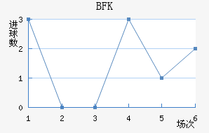 BFKͷ
