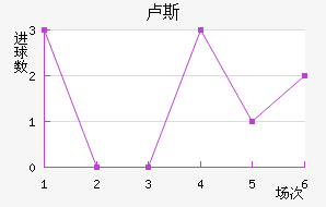 ¬˹