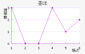 UEʥ