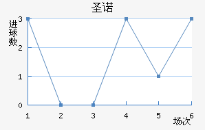 ʥŵ