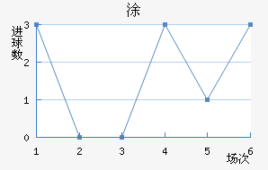 Ϳ
