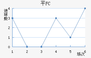 ƽFC