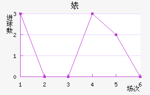 滪