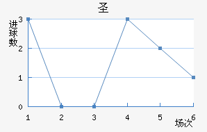 ʥ׽