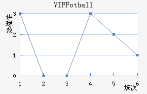 VIF Fotball
