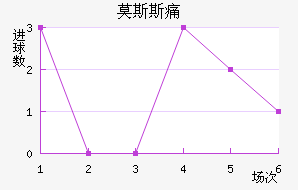 Ī˹˹ʹ