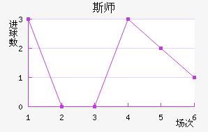 ˹ʦ