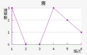 廯