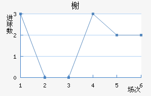 鿨