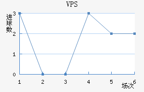 VPS
