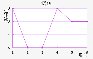 ŵU19