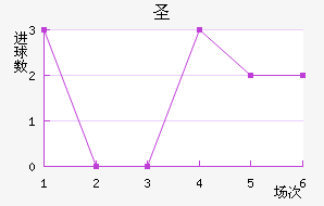 ʥ