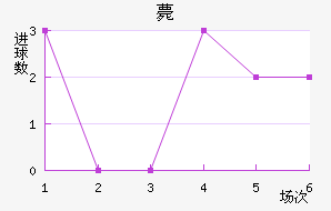 ޽