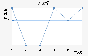 ɿAEK