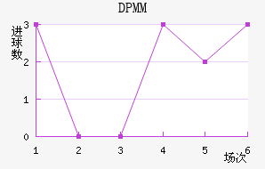 DPMM