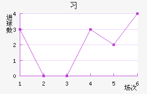ϰ½