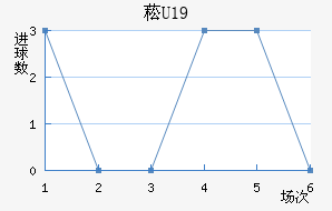 ݿU19