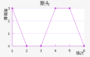 ˹ͷ