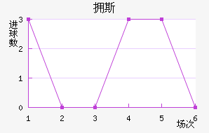 ӵ˹