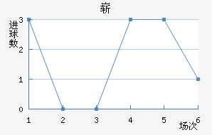 ո