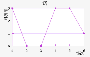 ŵ