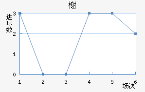 鿨