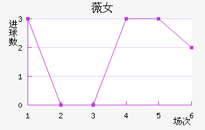 ޱŮ