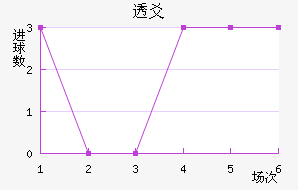 ͸سǽ