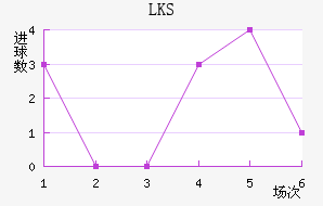 LKSȽ