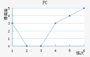 FC