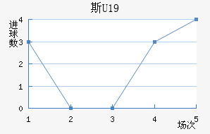 ˹U19