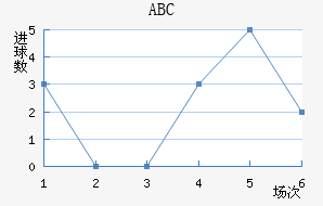 ABC