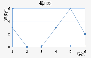 Ĵ(U23)