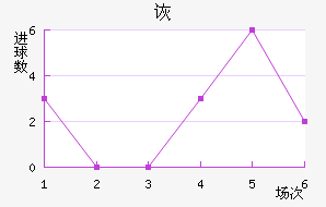 ڶ