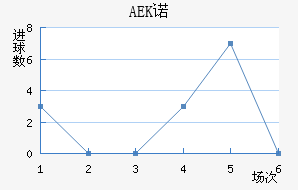 AEKŵ
