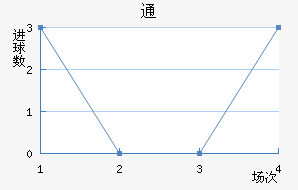 ͨ