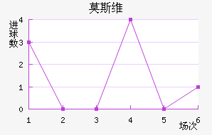 Ī˹˹
