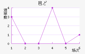 ᱤɣ½