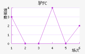 ¿FC