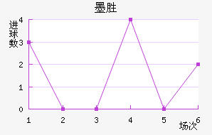 īʤ