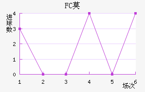 FCĪ