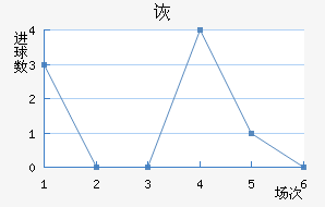 ڶ