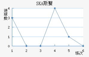 SKA˹з