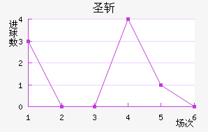 ʥն